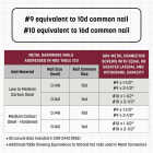 GRK #9 x 1-1/2 In. Metal Connector Screw (330-Count) Image 6