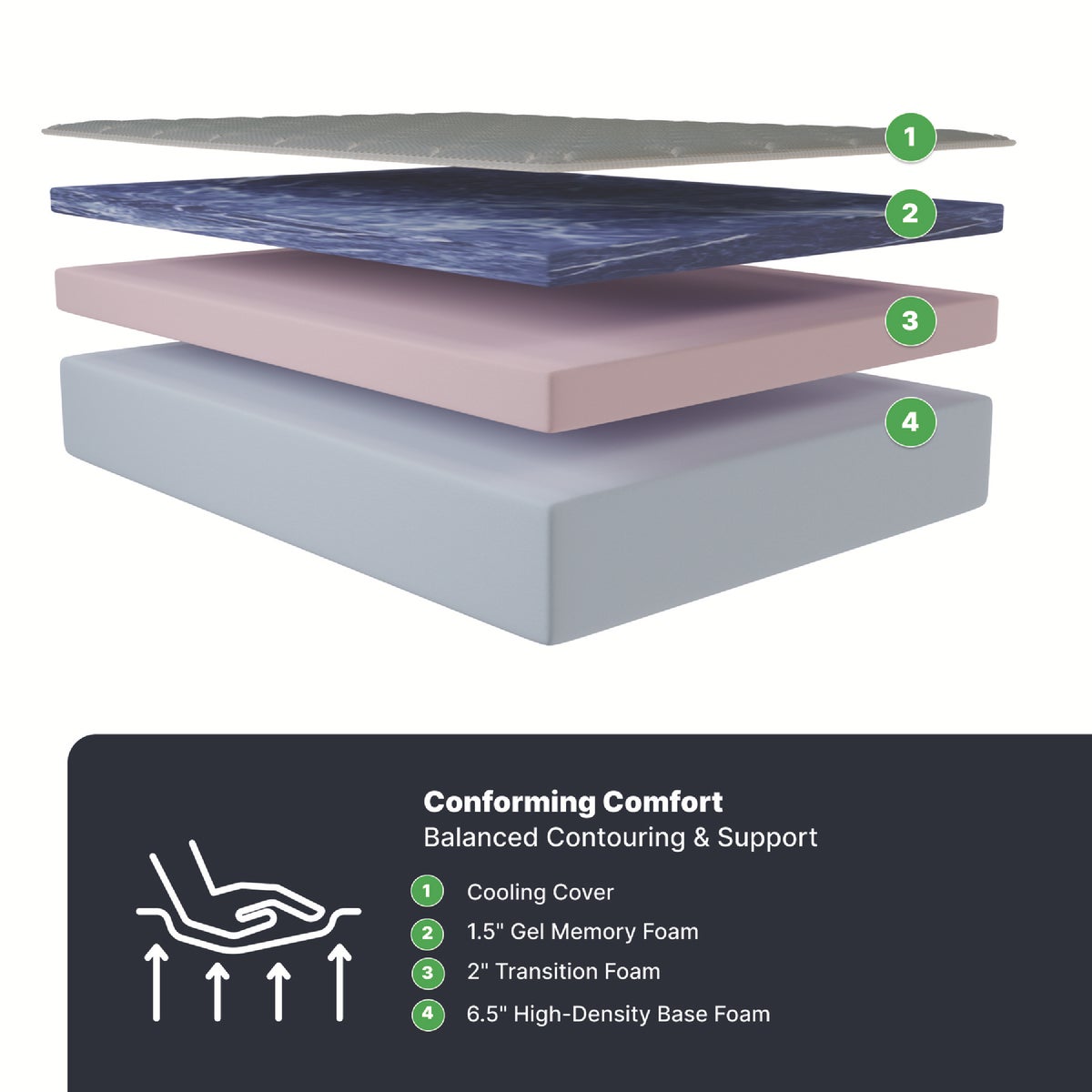 GhostBed Essential Twin XL Gel Memory Foam Mattress Image 5