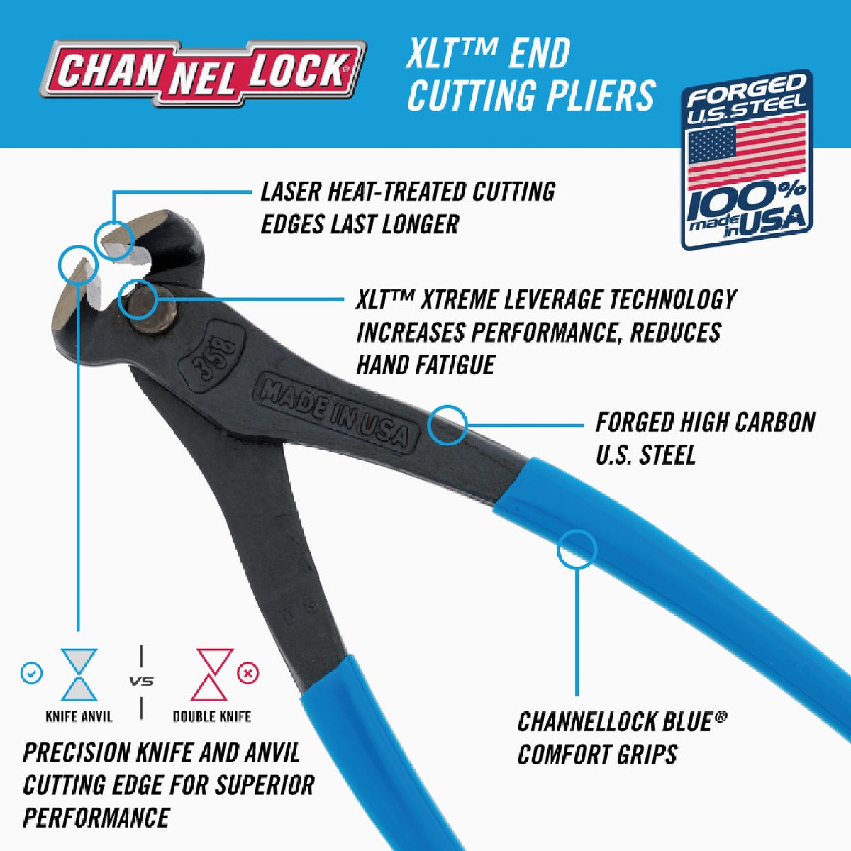 Channellock 8 In. E Series High Leverage Cutting Nipper Image 2