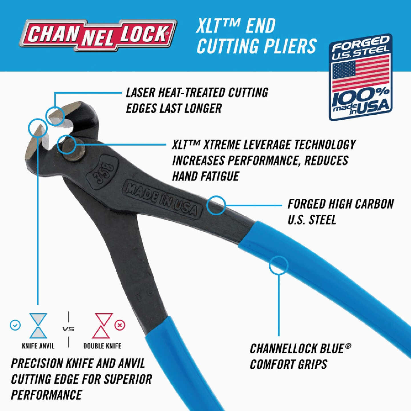 Channellock 8 In. E Series High Leverage Cutting Nipper Image 2