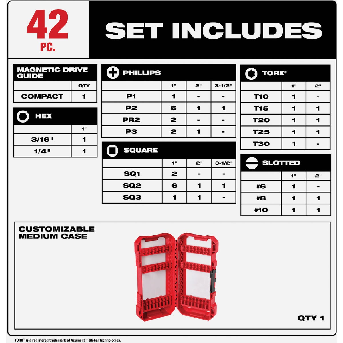Milwaukee SHOCKWAVE Impact Drive Bit Set (42-Piece) Image 2