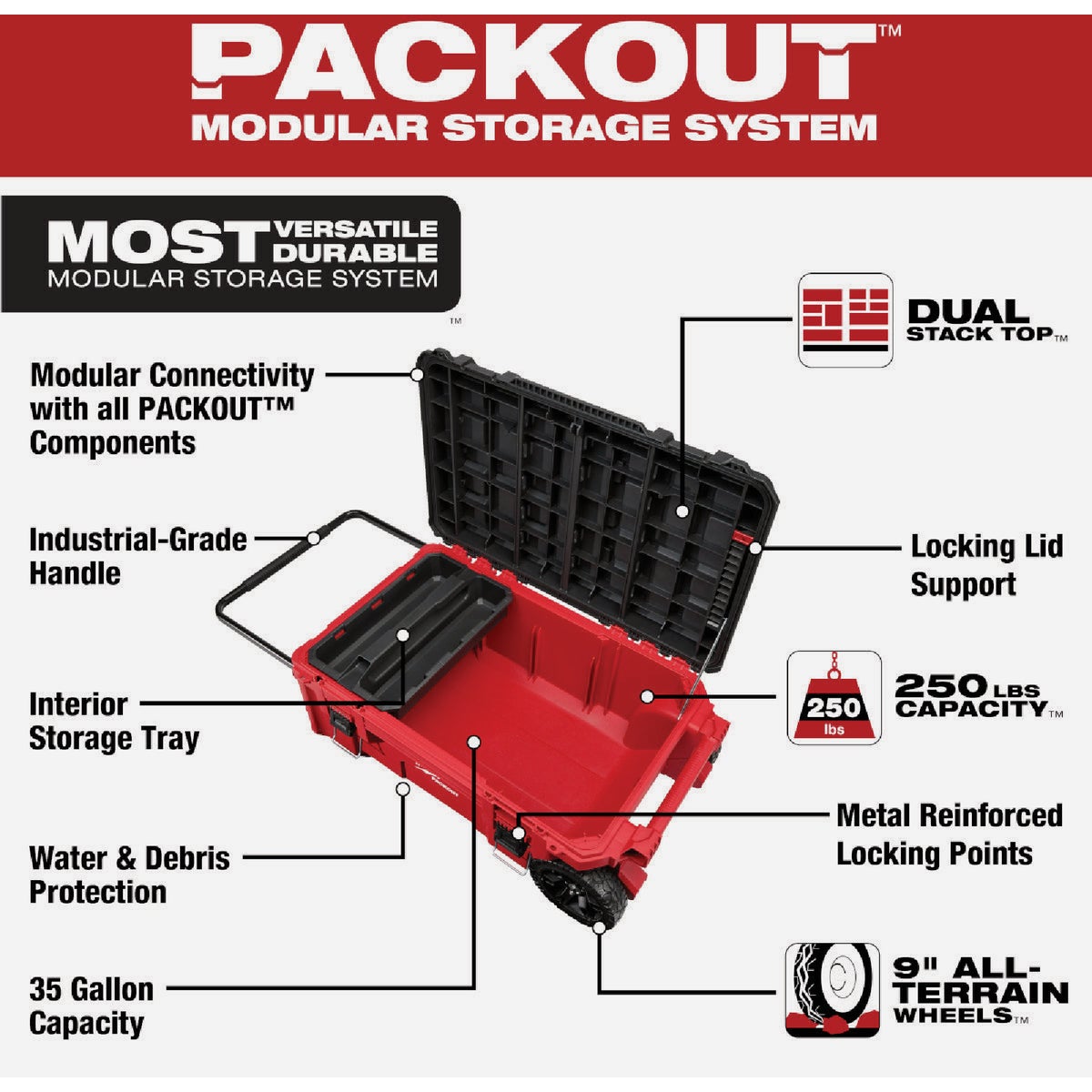 Milwaukee PACKOUT Dual Stack Top Rolling Tool Chest, 250 Lb. Capacity Image 3