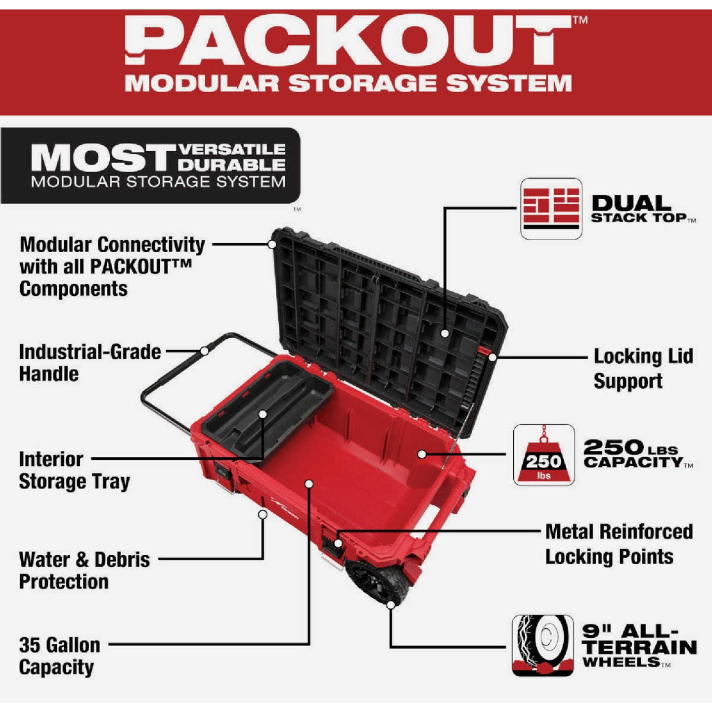 Milwaukee PACKOUT Dual Stack Top Rolling Tool Chest, 250 Lb. Capacity Image 3