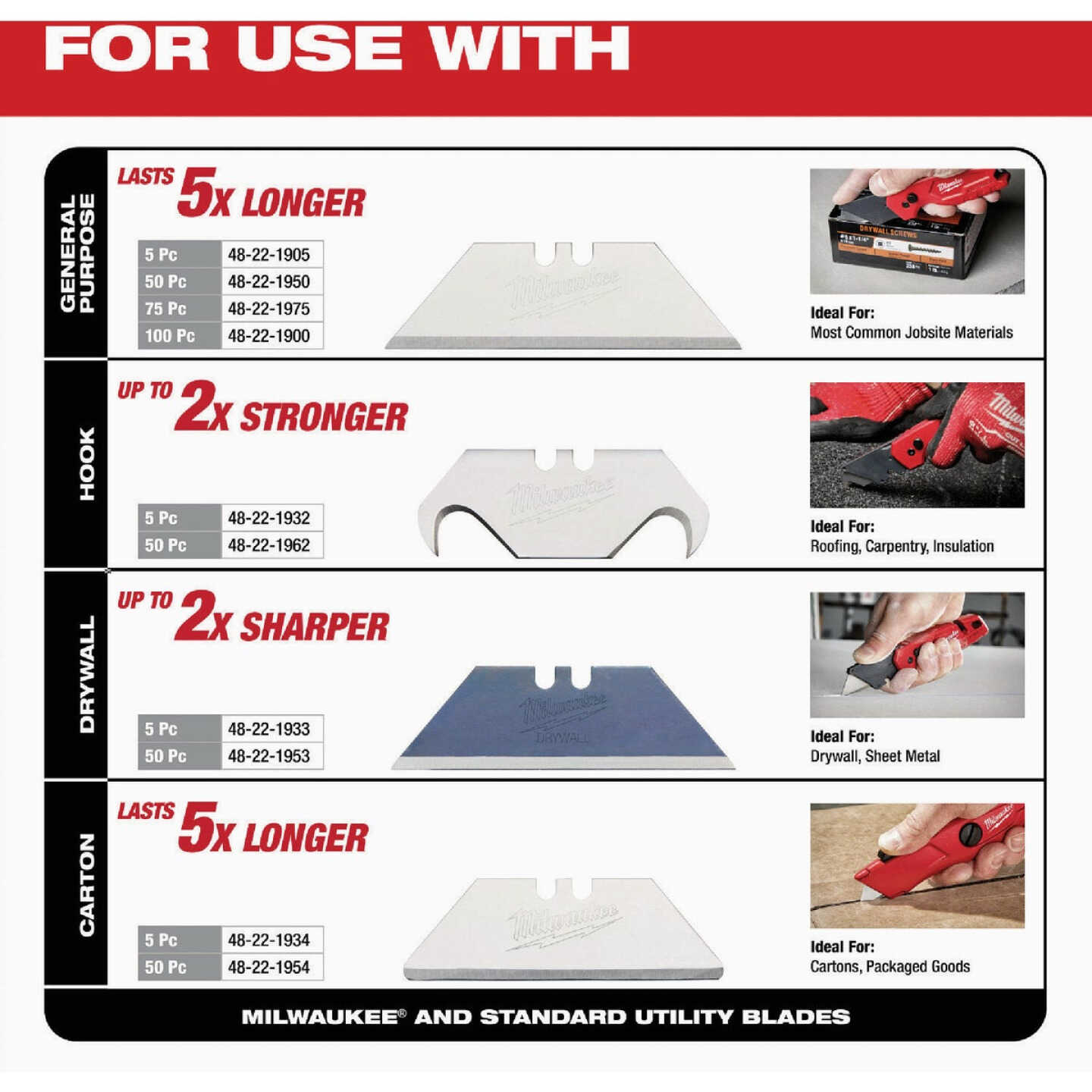 Milwaukee Multi-Function Compact Utility Knife Image 4