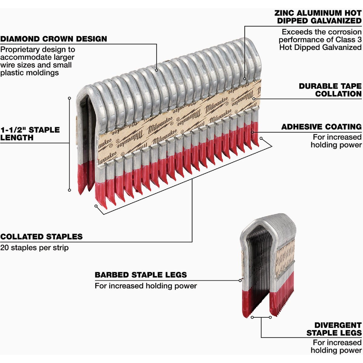 Milwaukee 1-1/2 In. 9 Ga. Galvanized Barbed Collated Fence Staple (960-Count) Image 5
