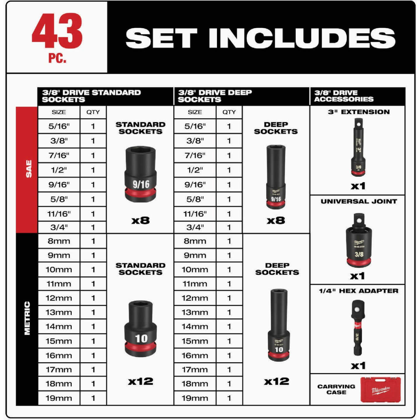 Milwaukee SHOCKWAVE Standard & Metric 3/8 In. Drive 6-Point Deep Impact Socket Set (43-Piece) Image 3