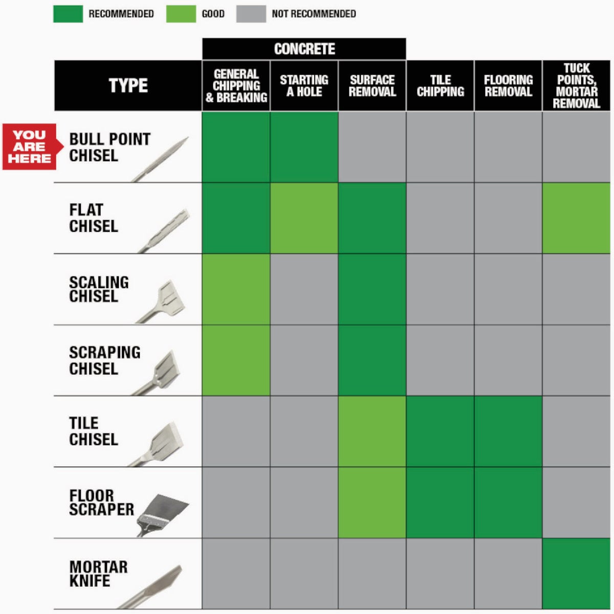 Milwaukee SDS Plus SLEDGE 10 In. Bull Point Chisel Image 7