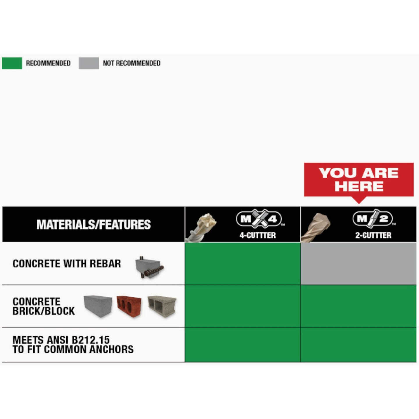 Milwaukee SDS Plus 5/16 In. x 10 In. x 12 In. Rotary Hammer Drill Bit (2-Pack) Image 2