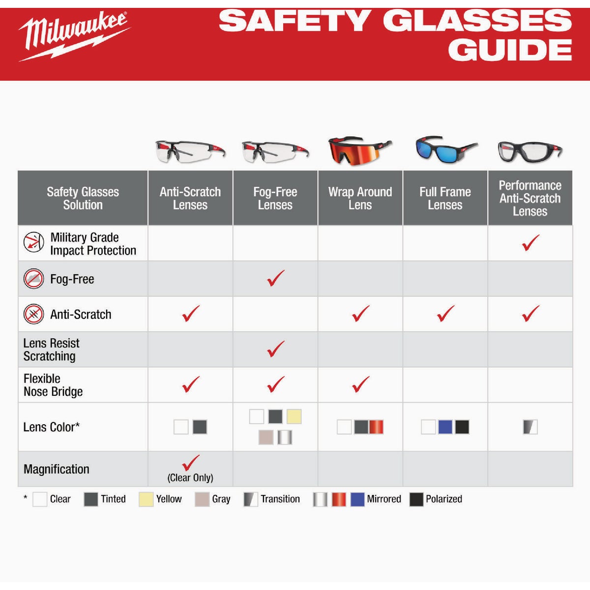 Milwaukee Wrap Around Safety Glasses with Clear Anti-Scratch Lenses Image 2