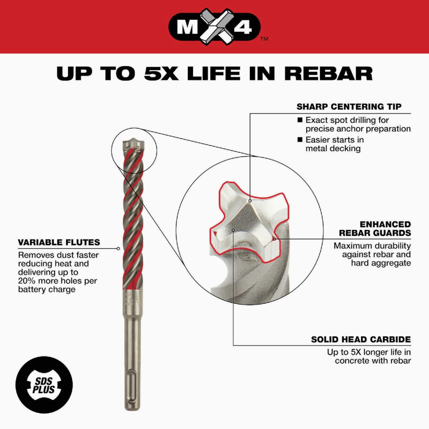 Milwaukee MX4 SDS-PLUS 4-Cutter Rotary Hammer Drill Bit Set (5-Piece) Image 5