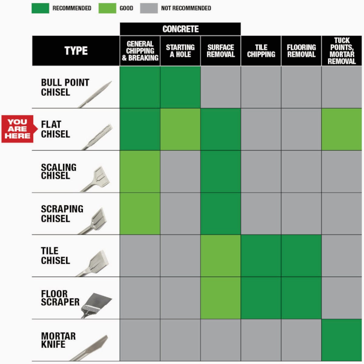 Milwaukee SDS Plus SLEDGE 3/4 In. x 10 In. Flat Chisel Image 7