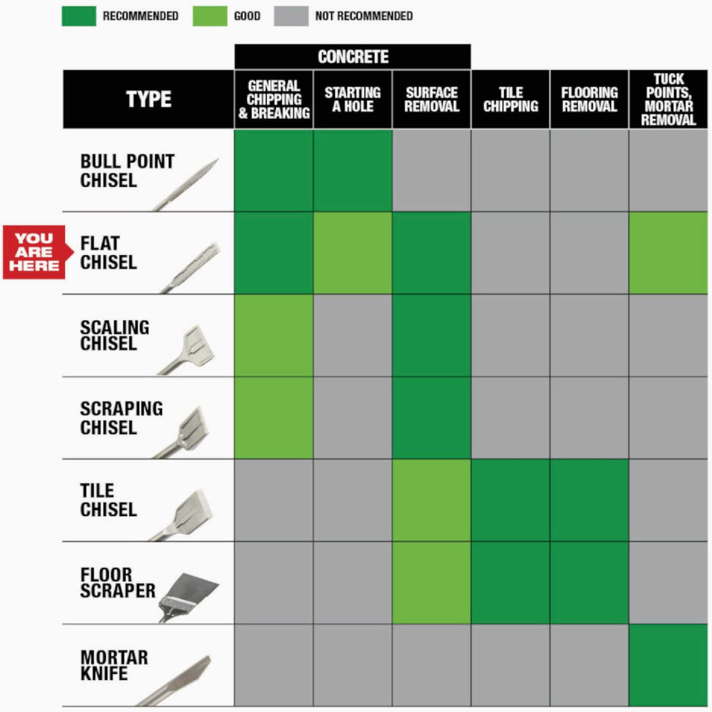 Milwaukee SDS Plus SLEDGE 3/4 In. x 10 In. Flat Chisel Image 7