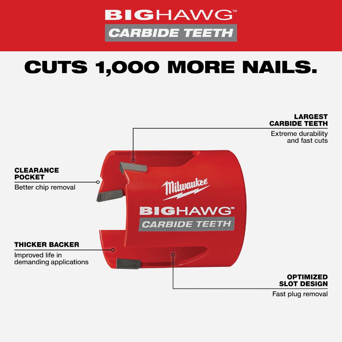 Milwaukee BIG HAWG 2-1/8 In. Carbide-Tipped Hole Saw Image 2