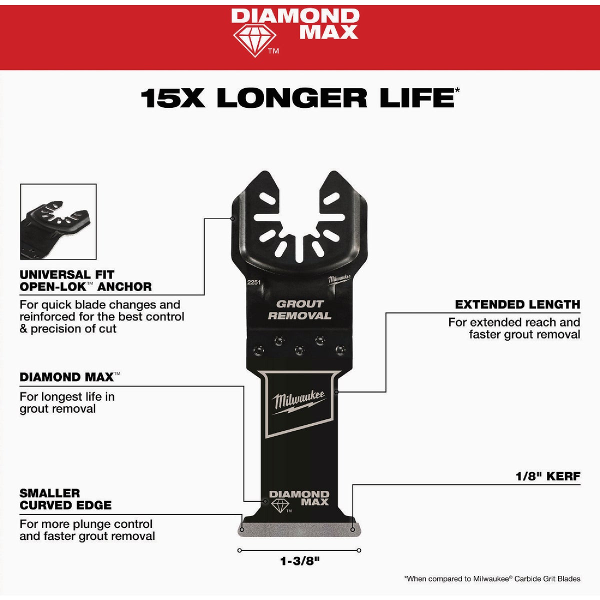 Milwakee DIAMOND MAX Grit Grout Removal Multi-Tool Plunge Oscillating Blade Image 3