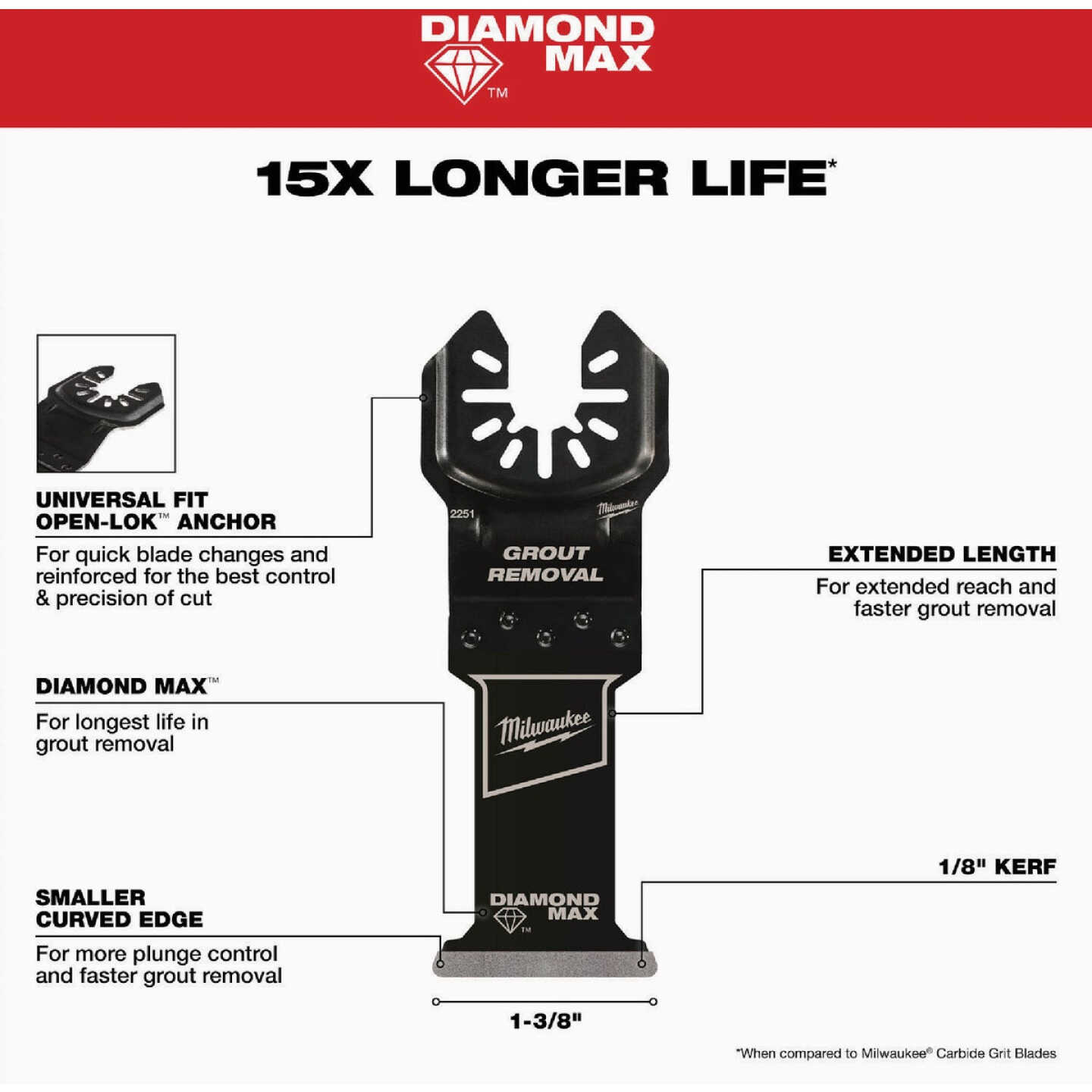 Milwakee DIAMOND MAX Grit Grout Removal Multi-Tool Plunge Oscillating Blade Image 3