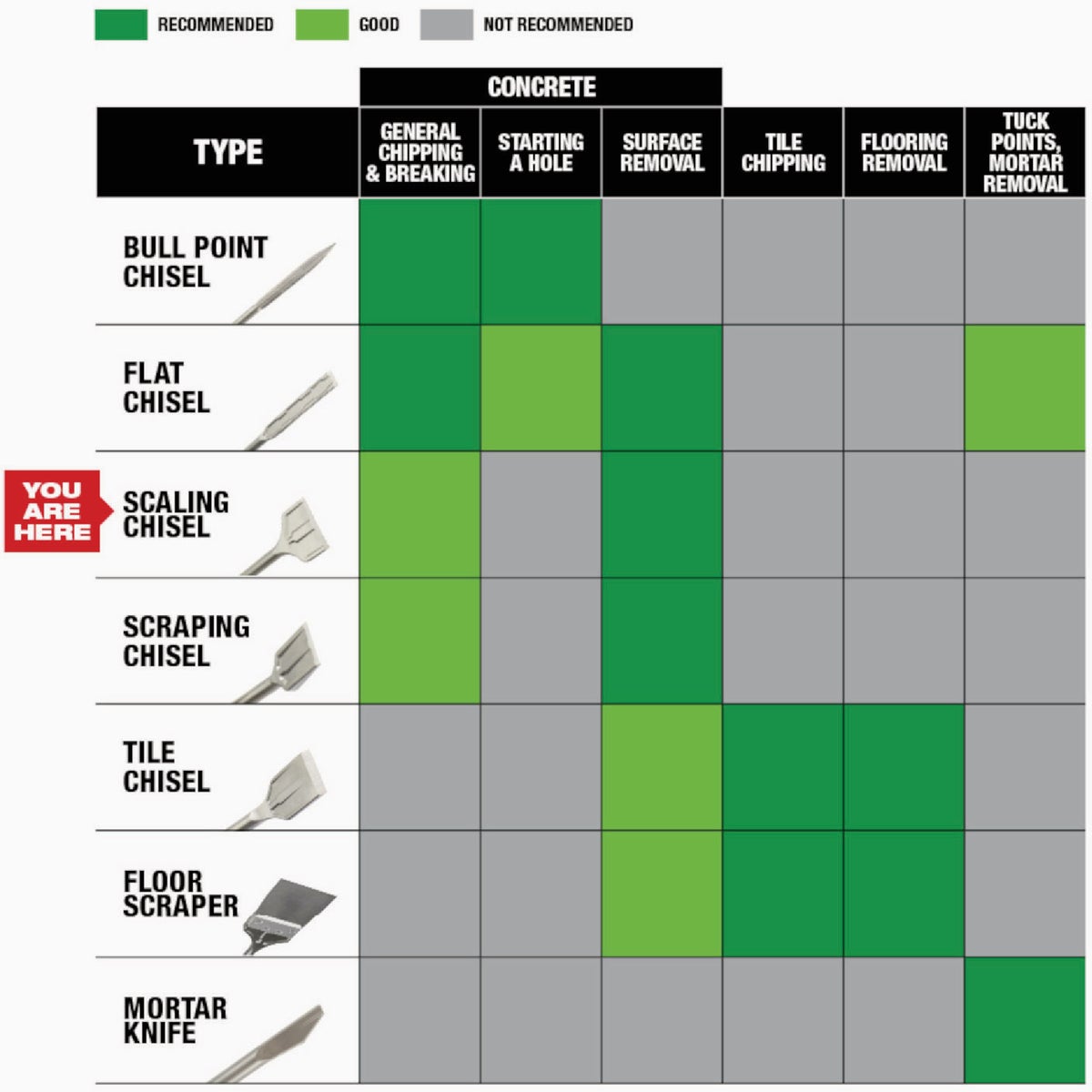 Milwaukee SDS Plus SLEDGE 1-1/2 In. Scaling Chisel Image 7