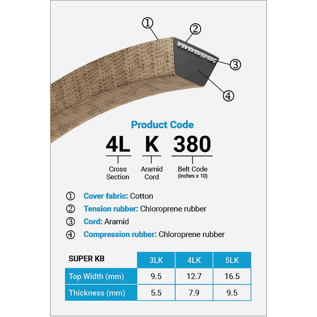 Mitsuboshi Super KB 3L Type, 3/8 In. x 30 In. Image 3