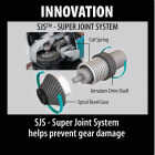 Makita 5 In. 13-Amp SJS High-Power Angle Grinder with Lock On Image 10