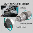 Makita 5 In. 13-Amp SJS High-Power Angle Grinder with Lock On Image 6