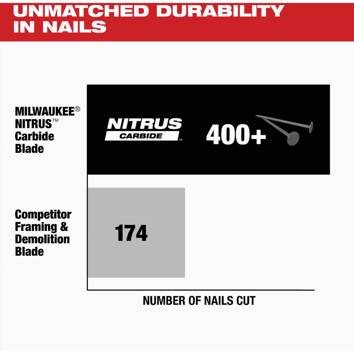 Milwaukee NITRUS 7-1/4 In. 24-Tooth Framing/Demolition Circular Saw Blade (10-Pack) Image 5