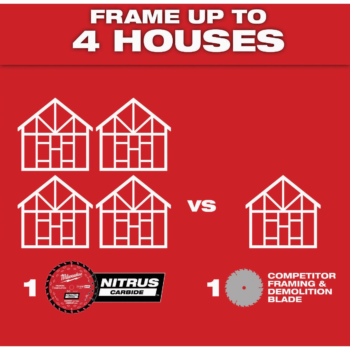 Milwaukee NITRUS 7-1/4 In. 24-Tooth Framing/Demolition Circular Saw Blade (10-Pack) Image 6