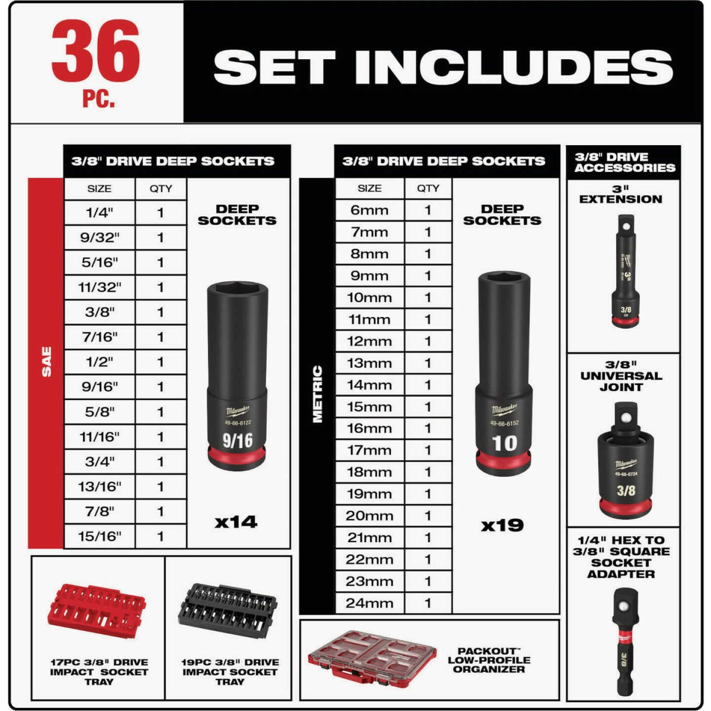 Milwaukee SHOCKWAVE Standard/Metric 3/8 In. Drive 6-Point Deep Impact Driver Set with PACKOUT Organizer (36-Piece) Image 4