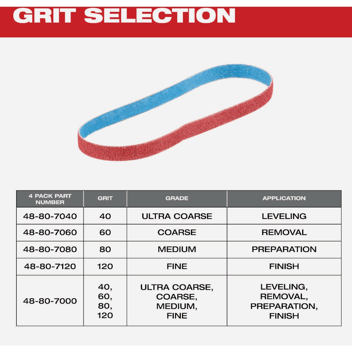 Milwaukee 1/2 In. x 18 In. 60 Grit Bandfile Belt (4-Pack) Image 6