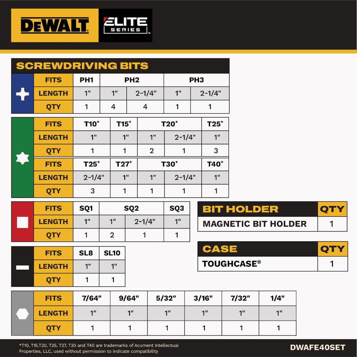 Dewalt Elite Series Impact Screwdriver Bit Set (40-Piece) Image 2