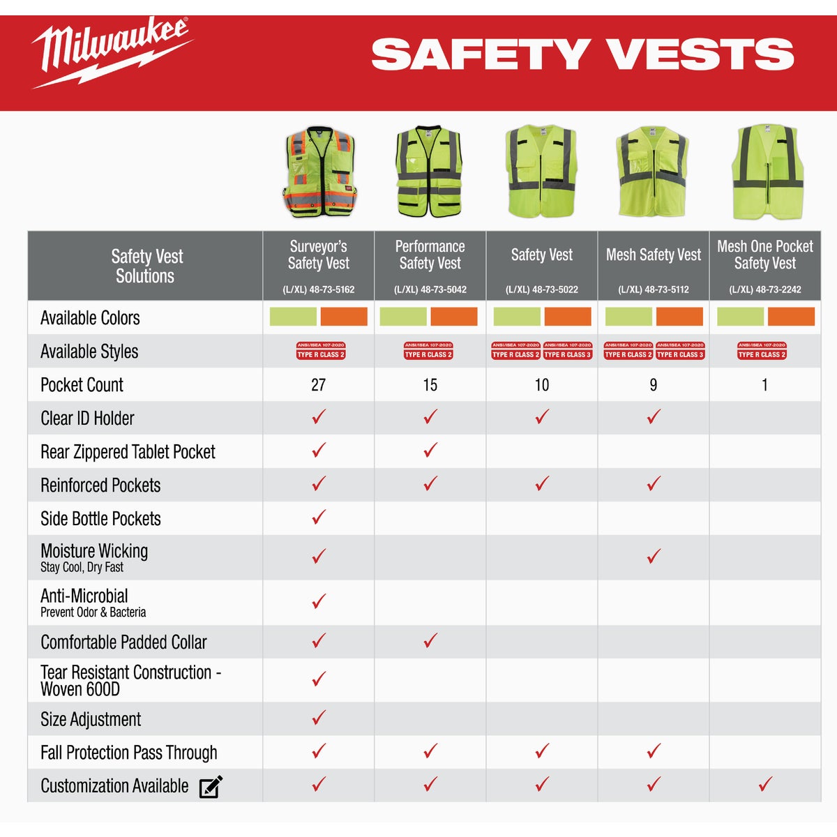 Milwaukee ANSI Class 2 High Vis Orange Mesh Safety Vest, Large/XL Image 2