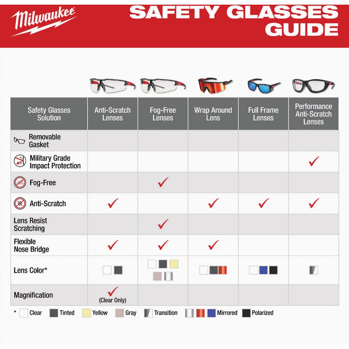 Milwaukee Wrap Around Safety Glasses with Red-Mirrored Anti-Scratch Lenses Image 5