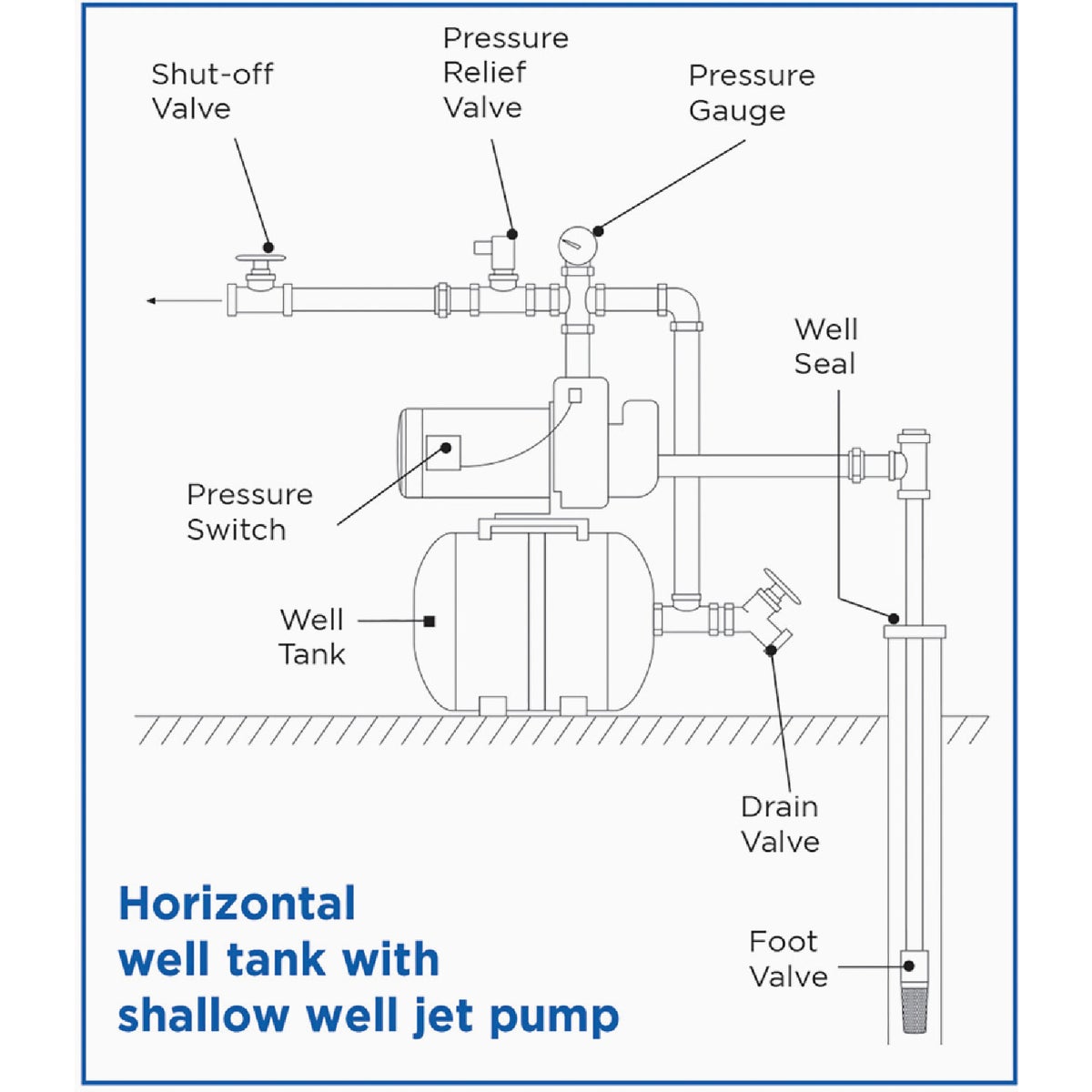 Water Worker 20 Gal. Vertical Pre-Charged Well Pressure Tank Image 6