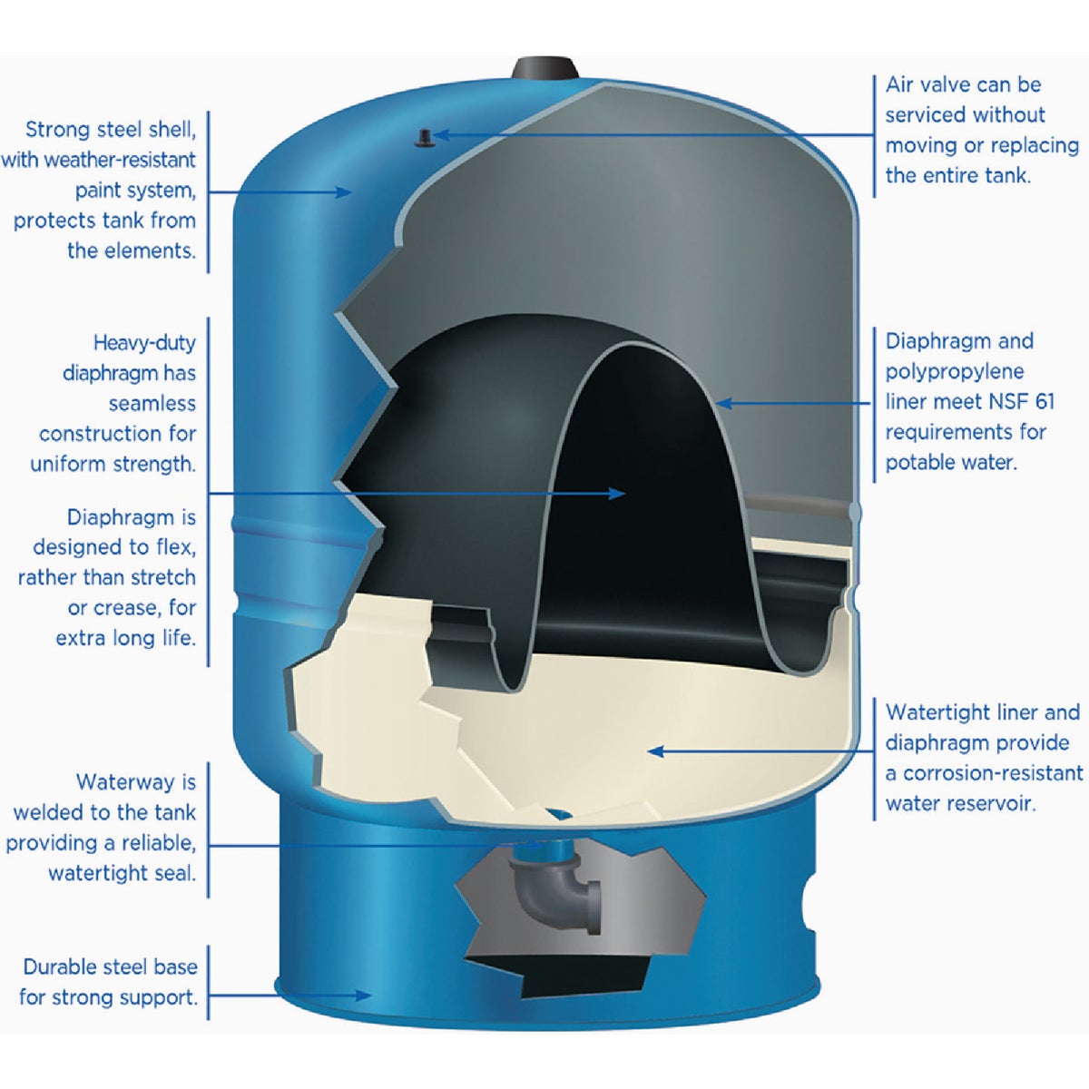 Water Worker 20 Gal. Vertical Pre-Charged Well Pressure Tank Image 4
