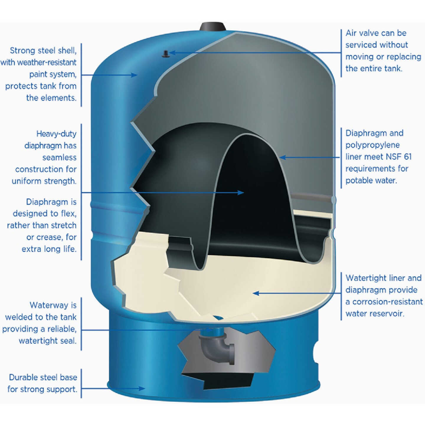 Water Worker 20 Gal. Vertical Pre-Charged Well Pressure Tank Image 4
