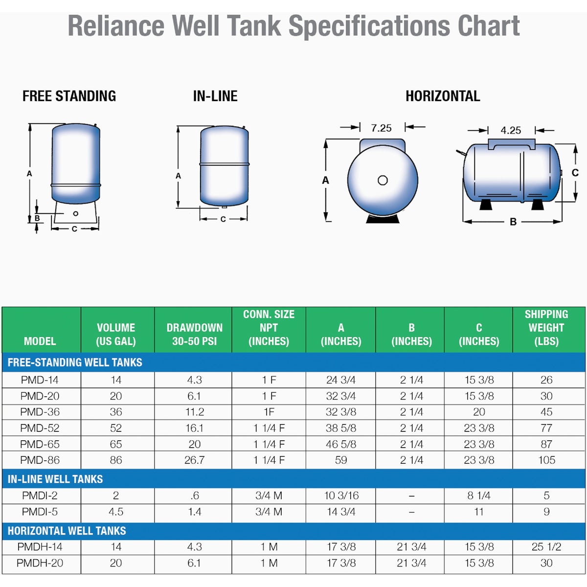Reliance 20 Gal. Horizontal Pressure Pump Tank Image 4
