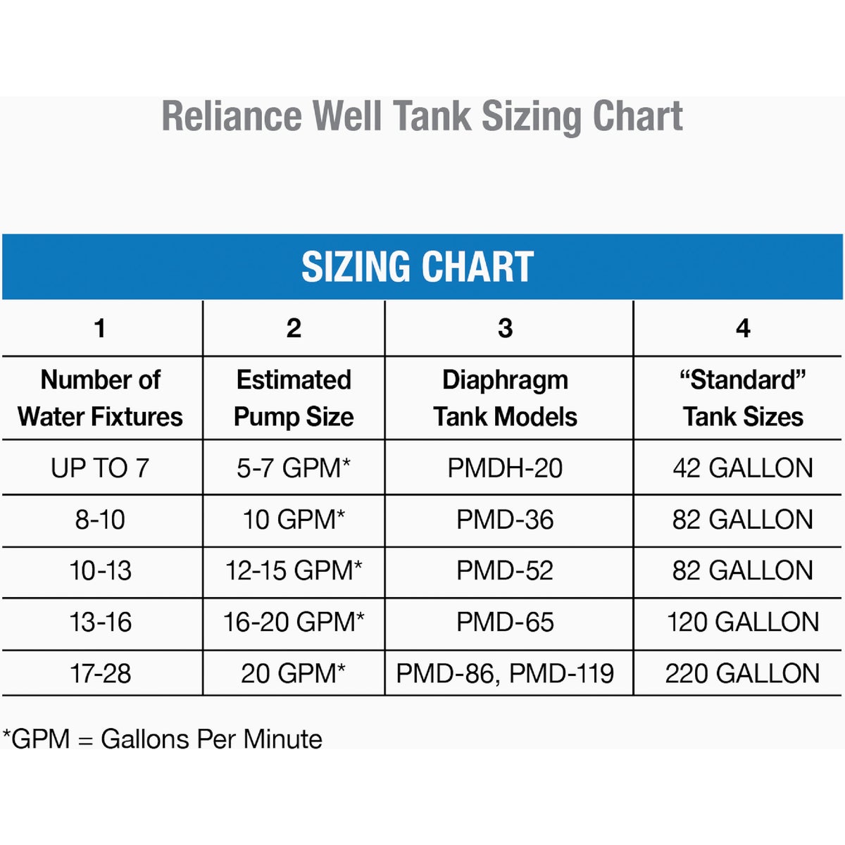 Reliance 20 Gal. Horizontal Pressure Pump Tank Image 3
