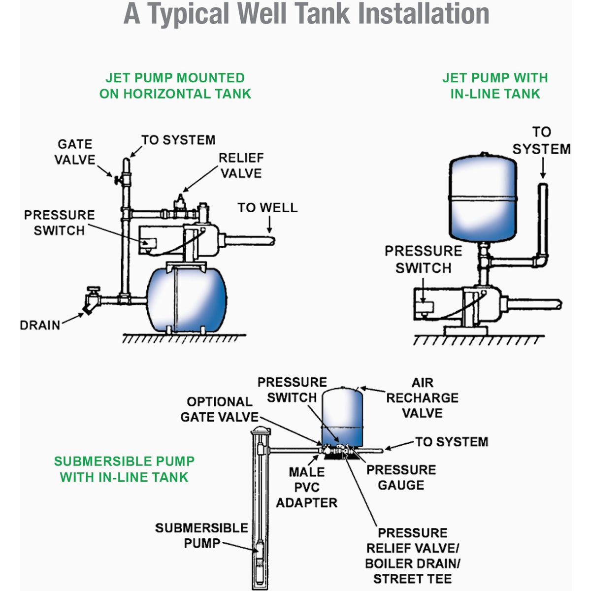 Reliance 20 Gal. Horizontal Pressure Pump Tank Image 7