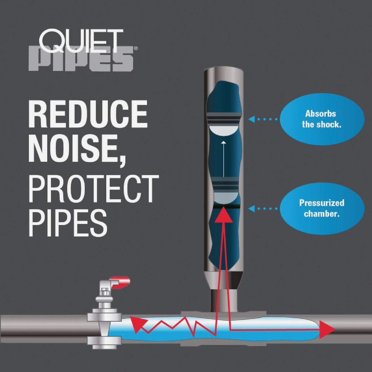Oatey Quiet Pipes Washing Machine Supply Line Shock Absorber Image 2