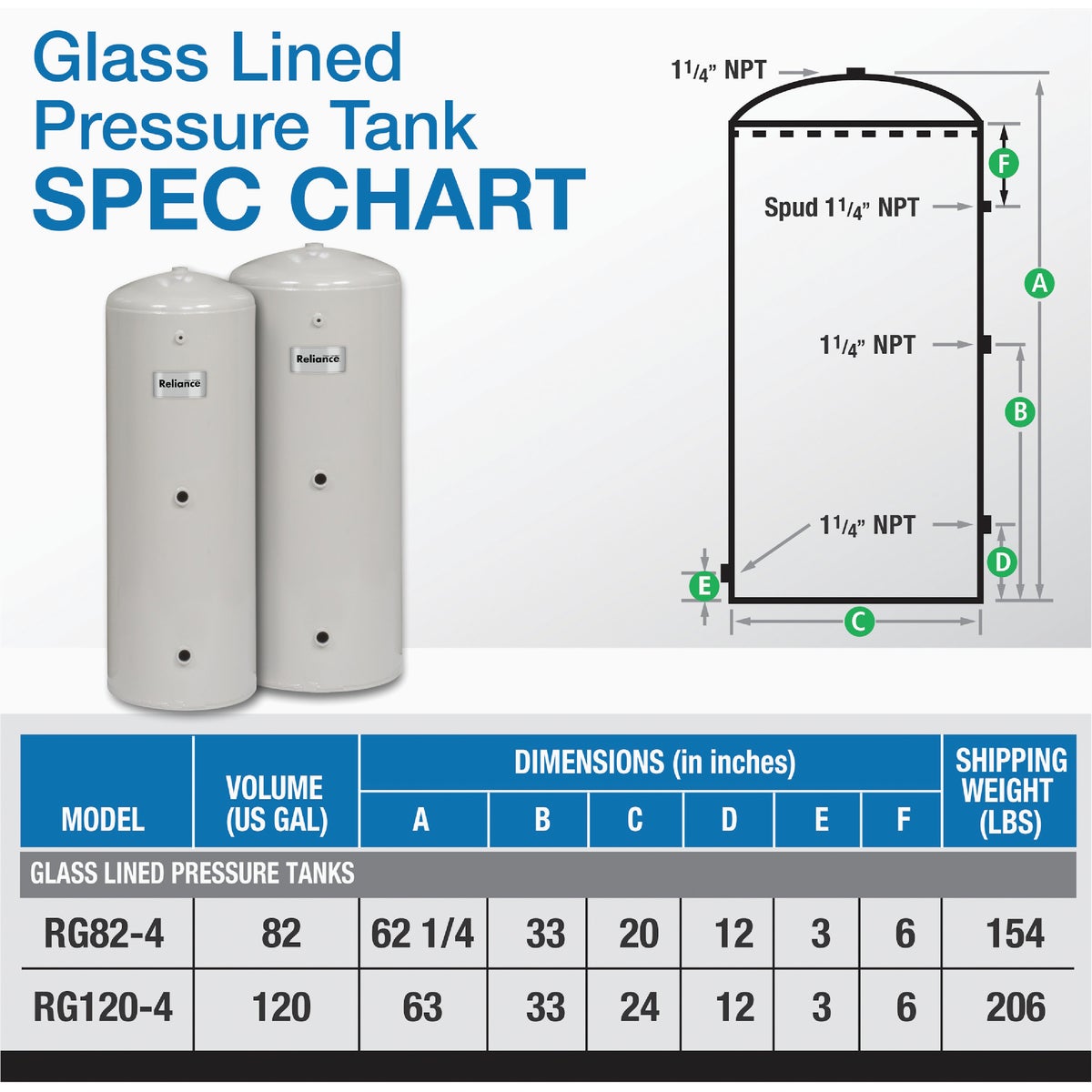 Reliance 82 Gal. Glass Lined Pump Tank Image 2