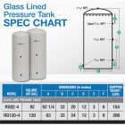 Reliance 82 Gal. Glass Lined Pump Tank Image 2