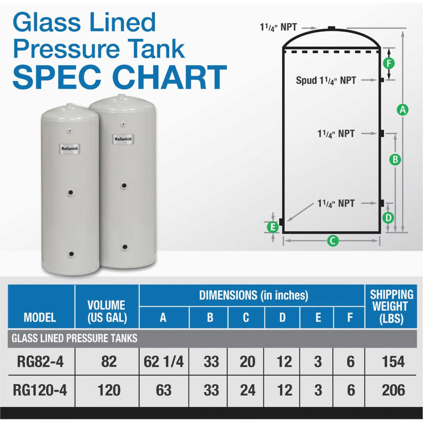 Reliance 82 Gal. Glass Lined Pump Tank Image 2