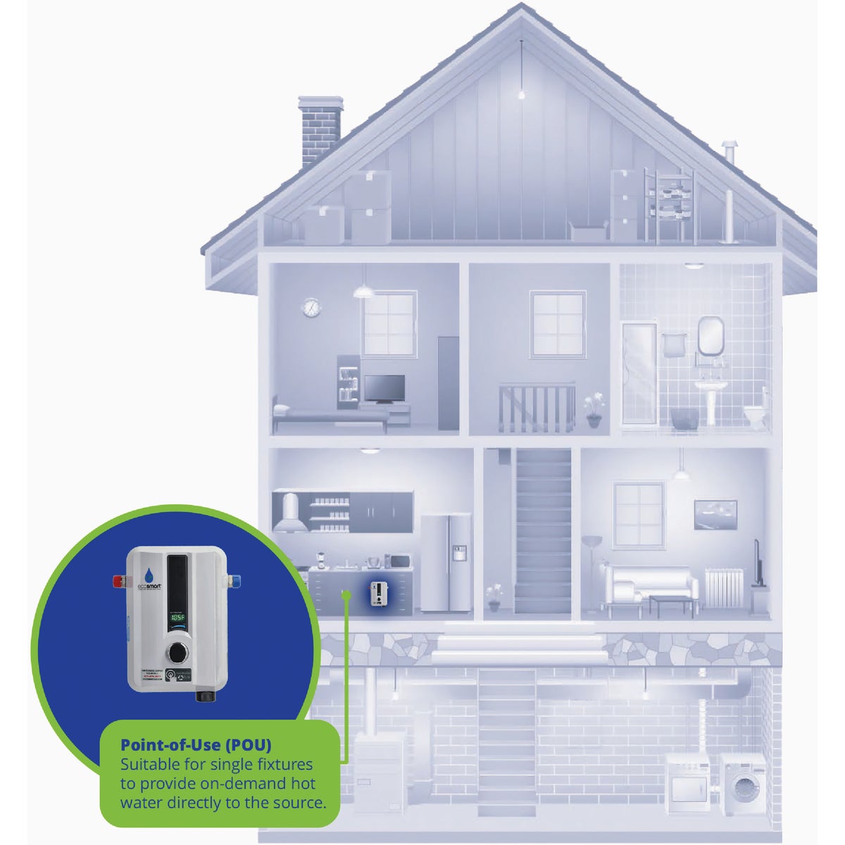 EcoSMART 220V 8.0kW Tankless Electric Water Heater Image 3