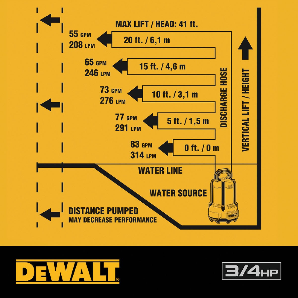 DEWALT 3/4 HP Cast Aluminum Submersible Utility Pump with Industrial Hose Kit Image 5