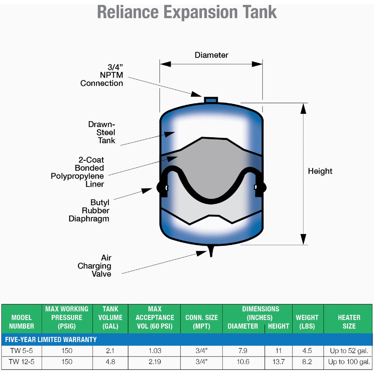 Reliance 5 Gal. Water Heater Expansion Tank Image 2