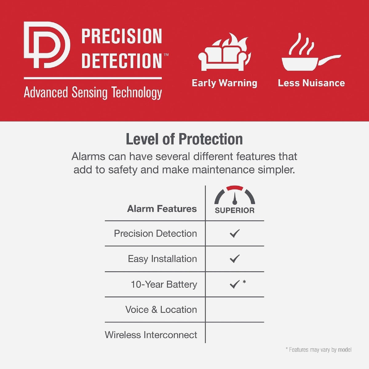 BRK SMI110 10-Year Battery Ionization Smoke Alarm Image 7