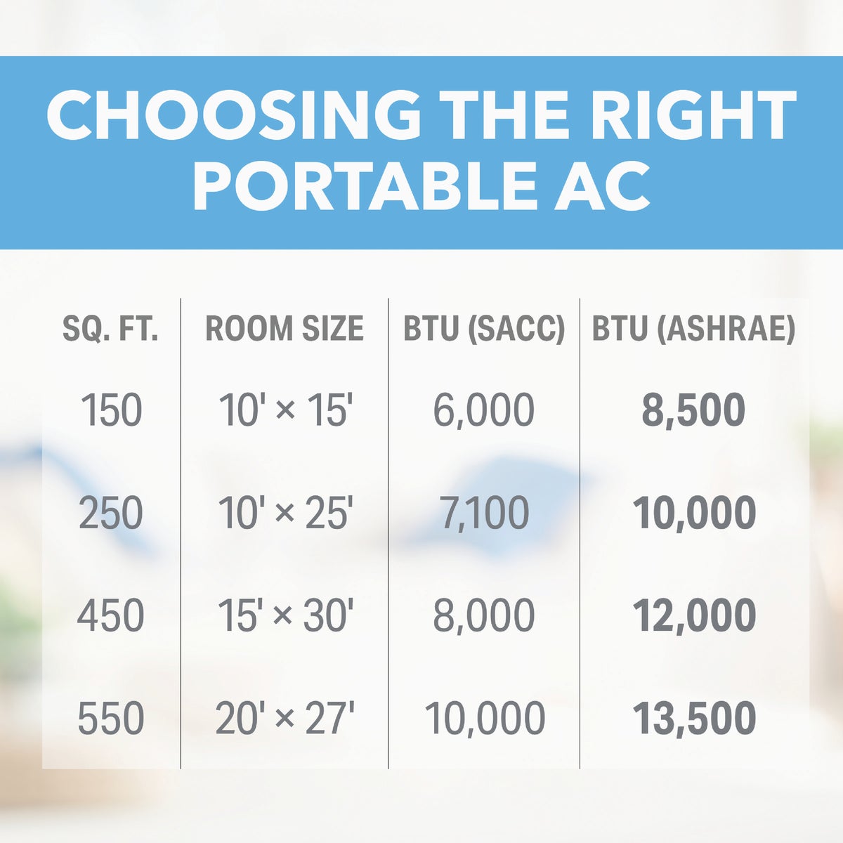 Perfect Aire 12,000 BTU Portable Air Conditioner with Remote Control Image 4
