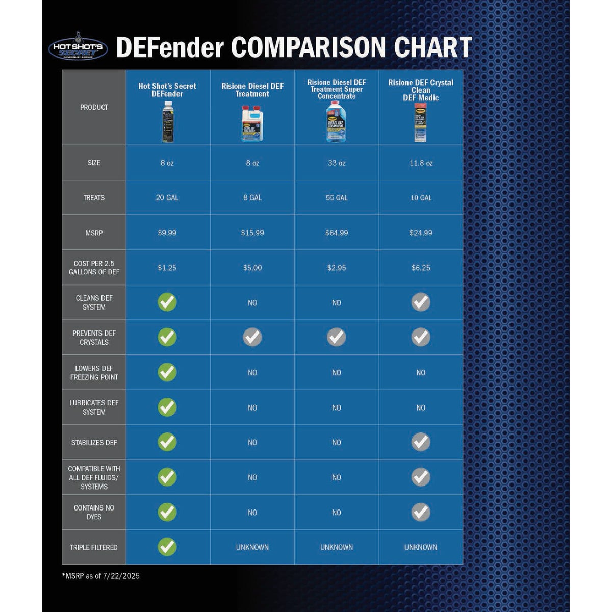 Hot Shot's Secret 8 Oz. DEFender Crystal Eliminator & DEF Booster Image 3