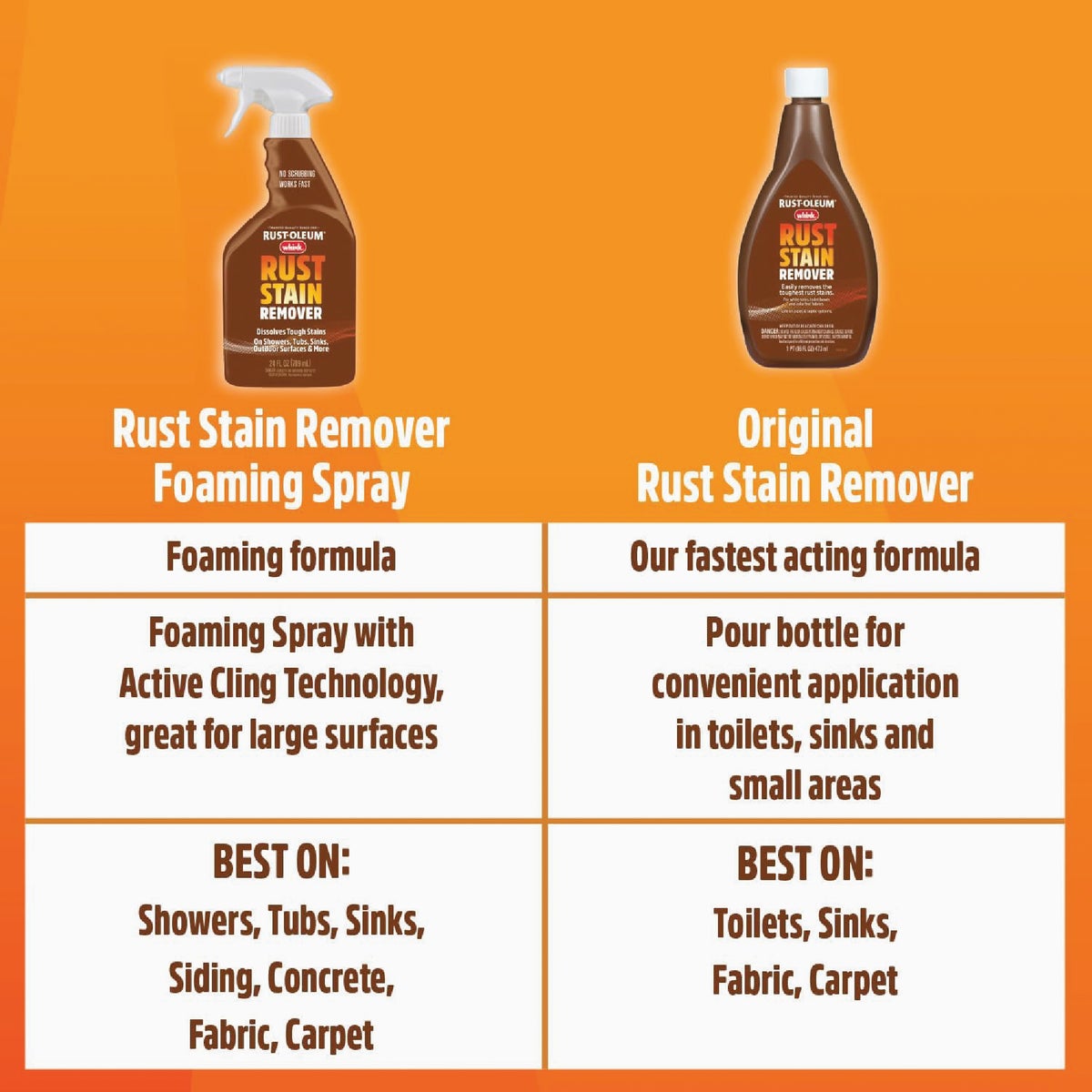 Whink 16 Oz. Rust Stain Remover Image 6