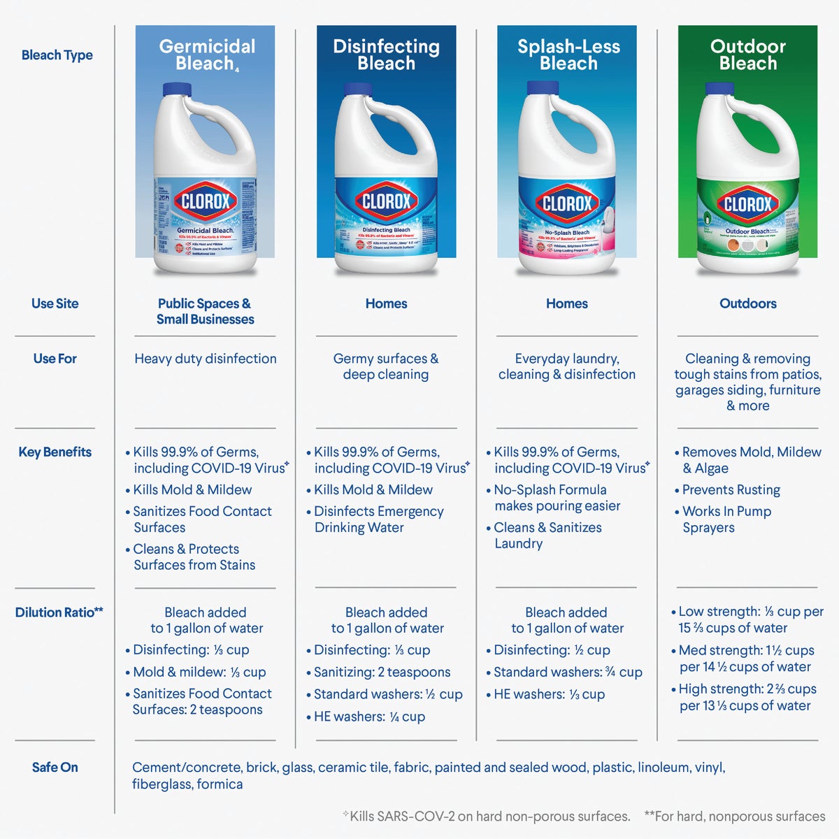 Clorox 121 Oz. Concentrated Germicidal Bleach Image 5