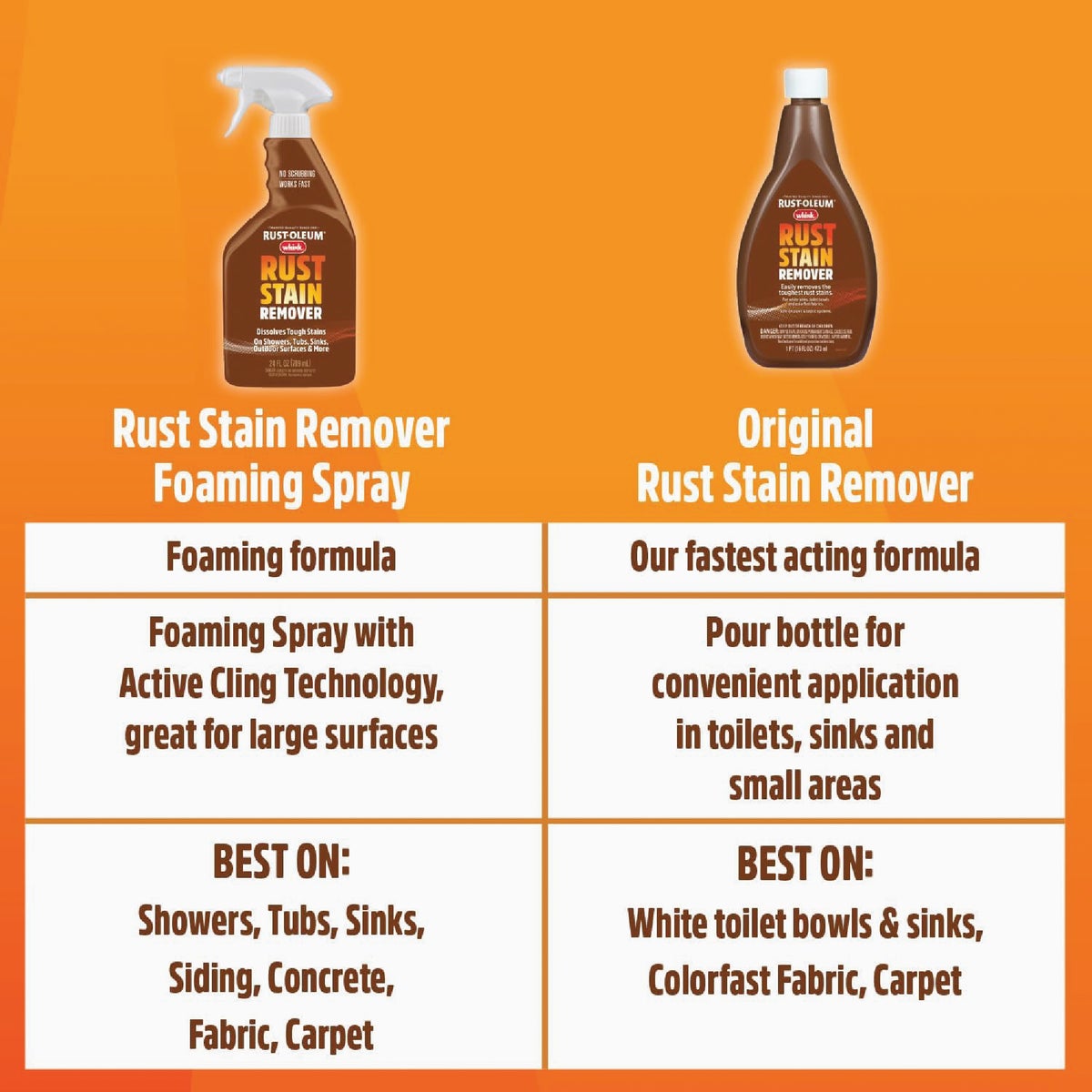 Whink 24 Oz. Rust Stain Remover Foaming Spray Image 6