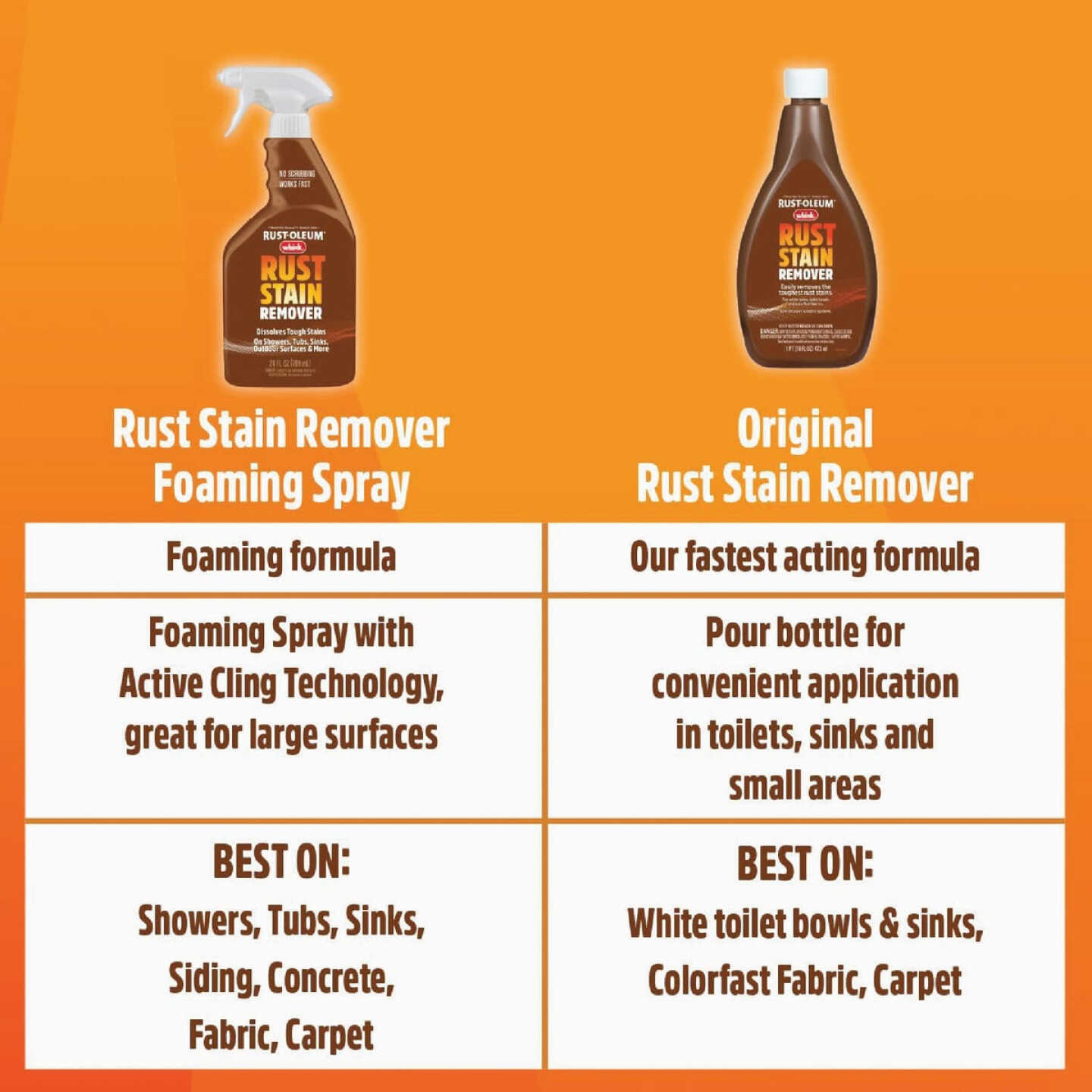 Whink 24 Oz. Rust Stain Remover Foaming Spray Image 6